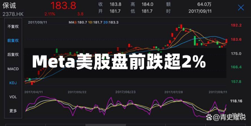 Meta美股盘前跌超2%-第2张图片