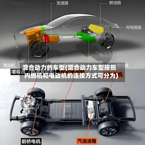 混合动力的车型(混合动力车型按照内燃机和电动机的连接方式可分为)