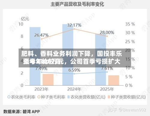 肥料、香料业务利润下降，国投丰乐上半年比较高预亏3300万元，公司首季亏损扩大-第3张图片