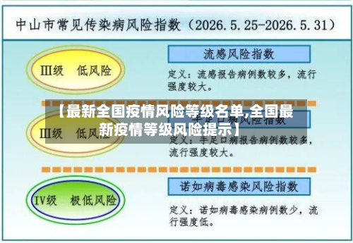 【最新全国疫情风险等级名单,全国最新疫情等级风险提示】-第2张图片