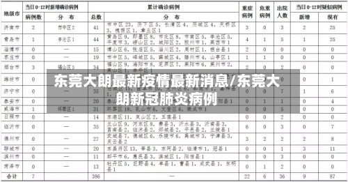 东莞大朗最新疫情最新消息/东莞大朗新冠肺炎病例-第2张图片