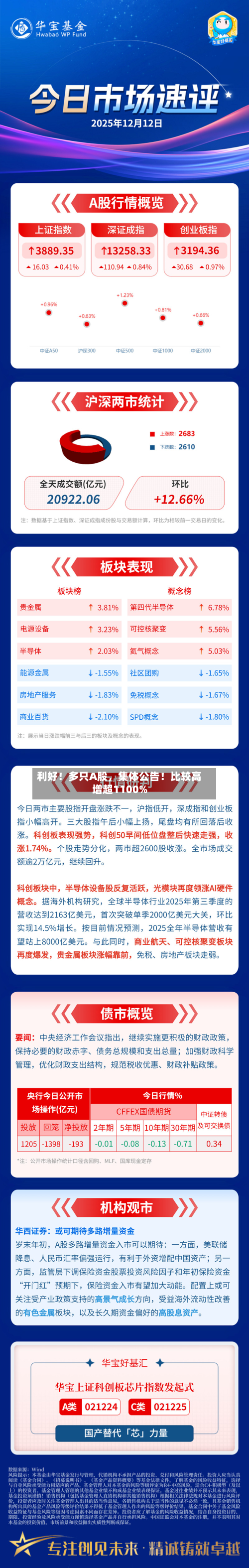 利好！多只A股	，集体公告！比较高增超1100%-第2张图片