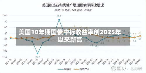 美国10年期国债中标收益率创2025年以来新高-第2张图片