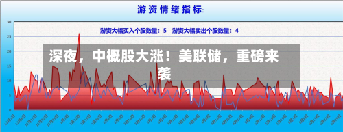 深夜，中概股大涨！美联储，重磅来袭-第2张图片