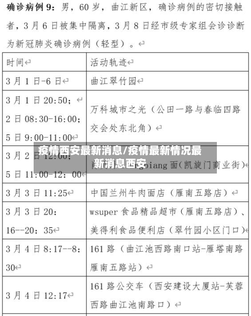 疫情西安最新消息/疫情最新情况最新消息西安