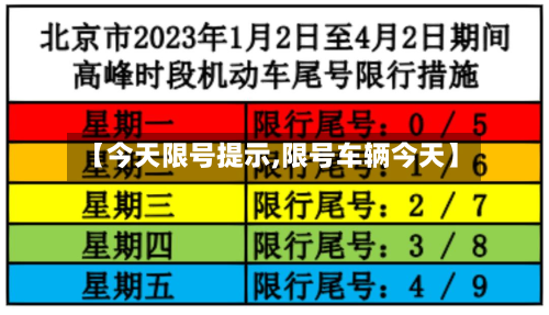 【今天限号提示,限号车辆今天】