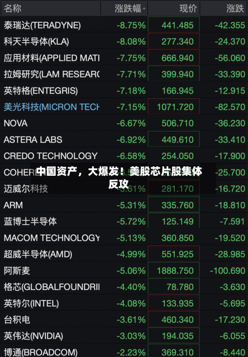 中国资产，大爆发！美股芯片股集体反攻-第2张图片