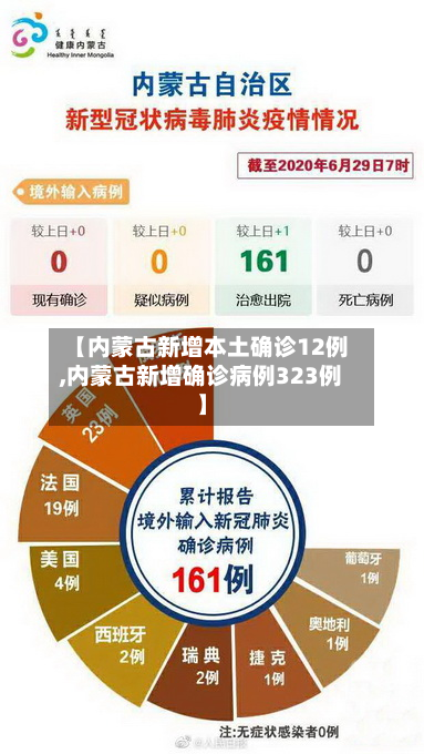 【内蒙古新增本土确诊12例,内蒙古新增确诊病例323例】
