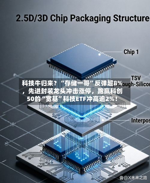 科技牛归来？“存储一哥”反弹超8%，先进封装龙头冲击涨停，跑赢科创50的“宽基	”科技ETF冲高逾2%！-第2张图片
