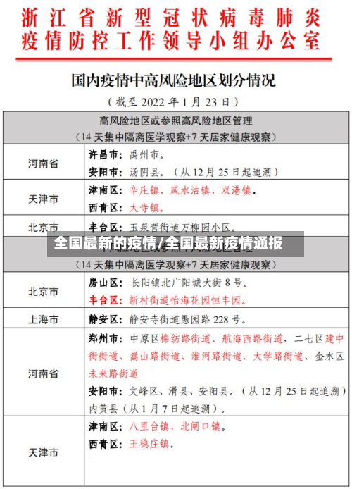全国最新的疫情/全国最新疫情通报