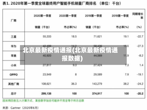 北京最新疫情通报(北京最新疫情通报数据)