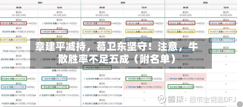 章建平减持	，葛卫东坚守！注意，牛散胜率不足五成（附名单）-第3张图片