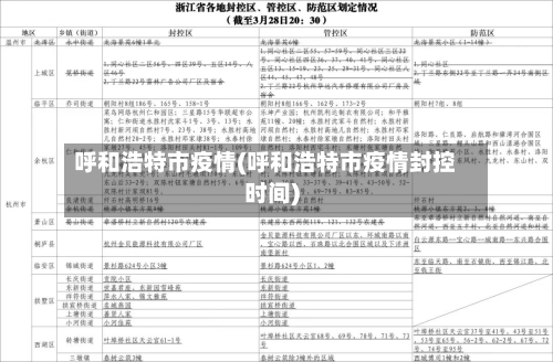 呼和浩特市疫情(呼和浩特市疫情封控时间)-第3张图片