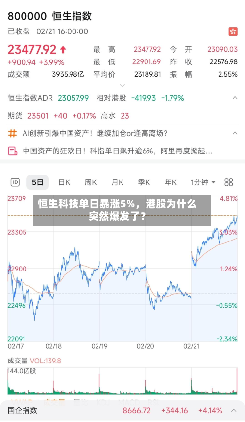 恒生科技单日暴涨5%，港股为什么突然爆发了？-第2张图片