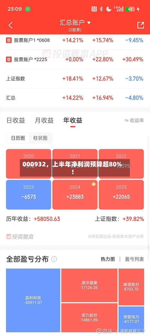 000932，上半年净利润预降超80%！-第2张图片
