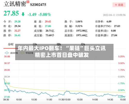 年内最大IPO翻车!“果链”巨头立讯精密上市首日盘中破发