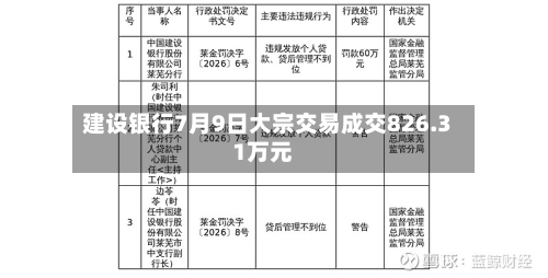 建设银行7月9日大宗交易成交826.31万元-第2张图片
