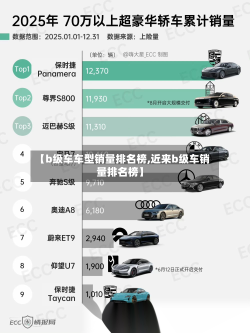 【b级车车型销量排名榜,近来b级车销量排名榜】
