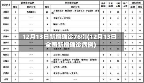 12月13日新增确诊76例(12月13日全国新增确诊病例)-第2张图片