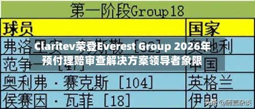 Claritev荣登Everest Group 2026年预付理赔审查解决方案领导者象限