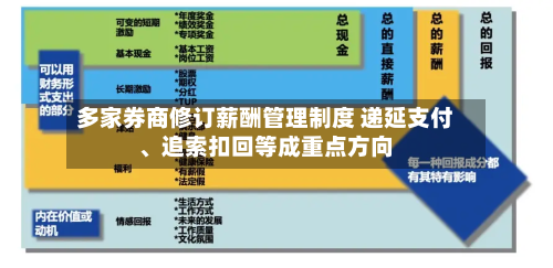 多家券商修订薪酬管理制度 递延支付、追索扣回等成重点方向-第2张图片