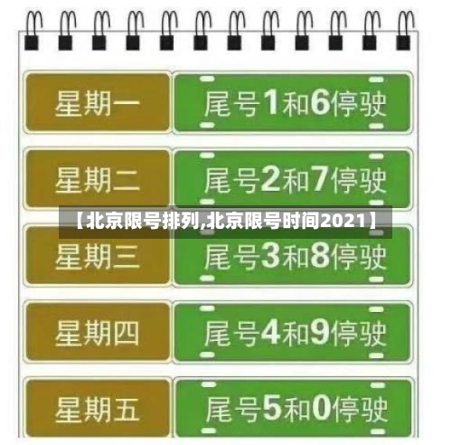 【北京限号排列,北京限号时间2021】-第2张图片