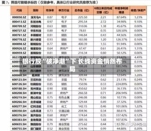 银行股“破净潮”下 长线资金悄然布局