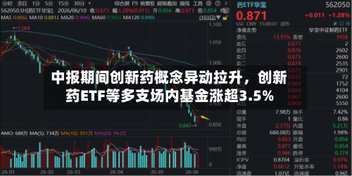中报期间创新药概念异动拉升，创新药ETF等多支场内基金涨超3.5%-第2张图片