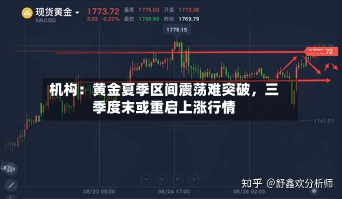 机构：黄金夏季区间震荡难突破，三季度末或重启上涨行情