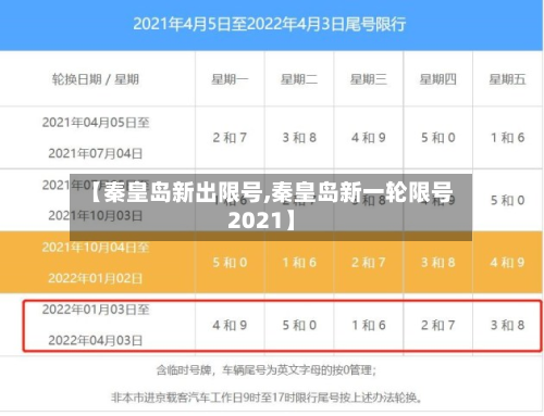 【秦皇岛新出限号,秦皇岛新一轮限号2021】