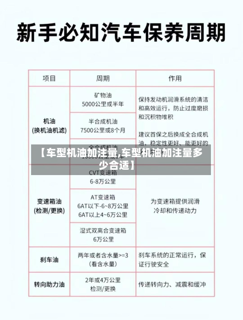 【车型机油加注量,车型机油加注量多少合适】