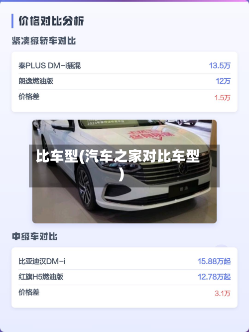 比车型(汽车之家对比车型)-第3张图片