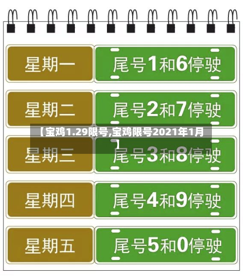 【宝鸡1.29限号,宝鸡限号2021年1月】-第3张图片