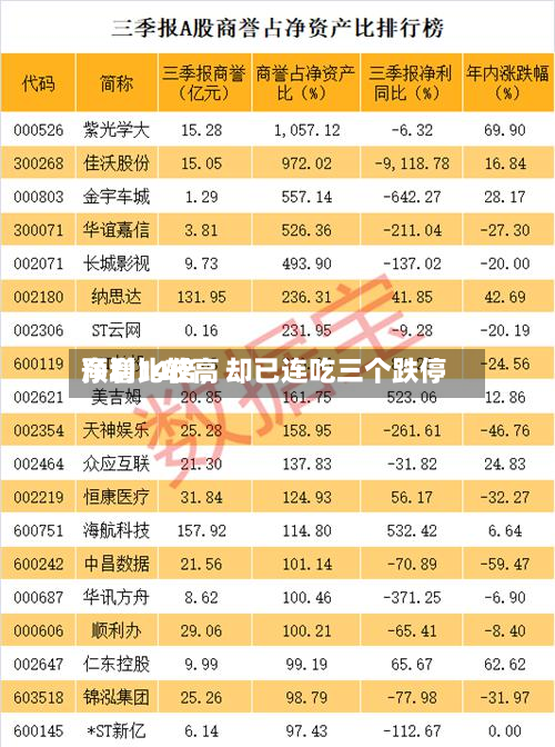 净利比较高预增14倍，却已连吃三个跌停-第2张图片