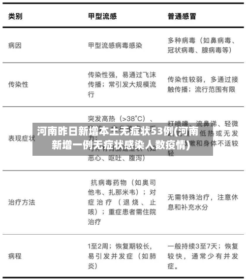 河南昨日新增本土无症状53例(河南新增一例无症状感染人数疫情)-第2张图片