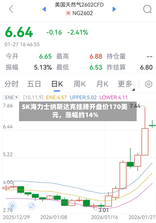 SK海力士纳斯达克挂牌开盘价170美元，涨幅约14%-第3张图片