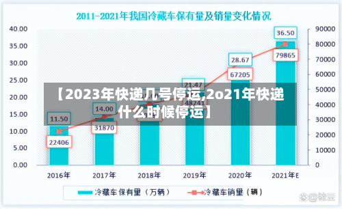 【2023年快递几号停运,2o21年快递什么时候停运】