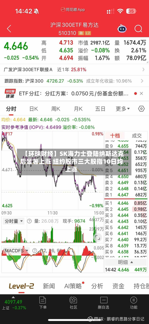 【环球财经】SK海力士登陆纳斯达克后显著上涨 纽约股市三大股指10日均上涨