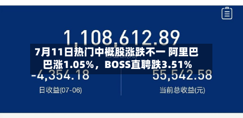 7月11日热门中概股涨跌不一 阿里巴巴涨1.05%	，BOSS直聘跌3.51%-第2张图片