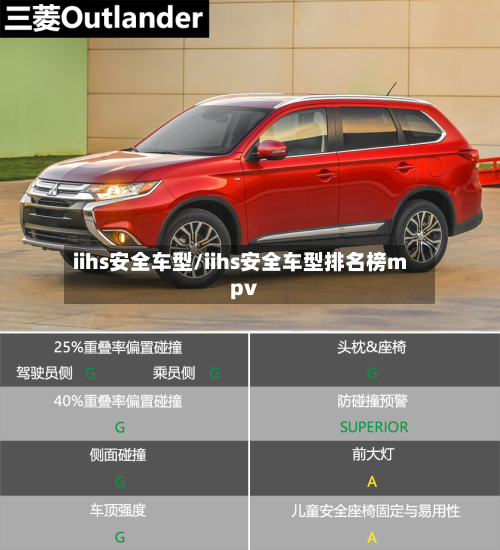 iihs安全车型/iihs安全车型排名榜mpv-第2张图片