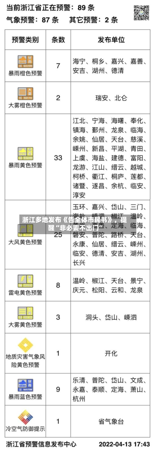 浙江多地发布《告全体市民书》，提醒“非必要不出门”-第2张图片