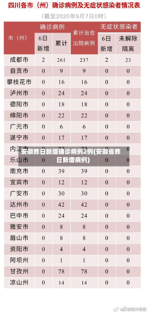 安徽昨日新增确诊病例2例(安徽省昨日新增病例)-第2张图片