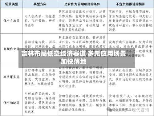吉林布局低空经济赛道 多元应用场景加快落地