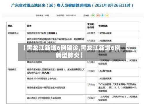 【黑龙江新增6例确诊,黑龙江新增6例新型肺炎】
