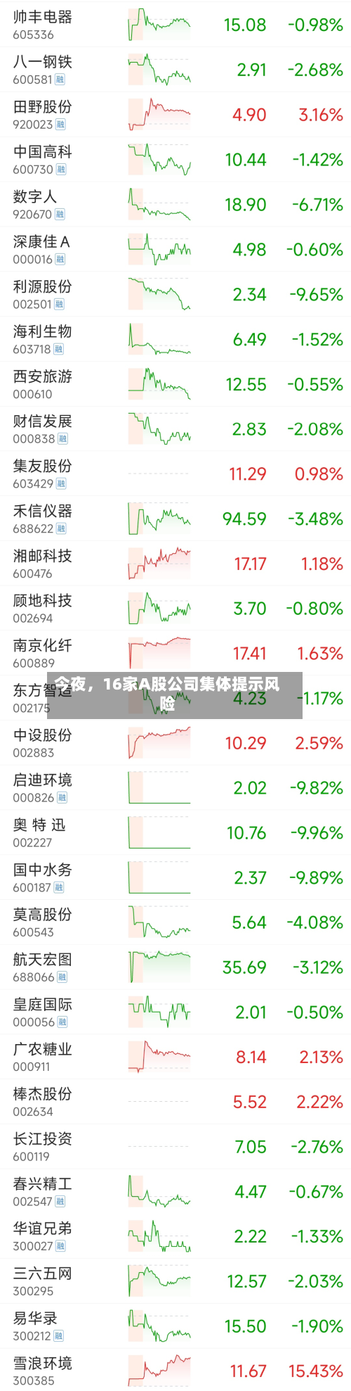 今夜，16家A股公司集体提示风险-第2张图片