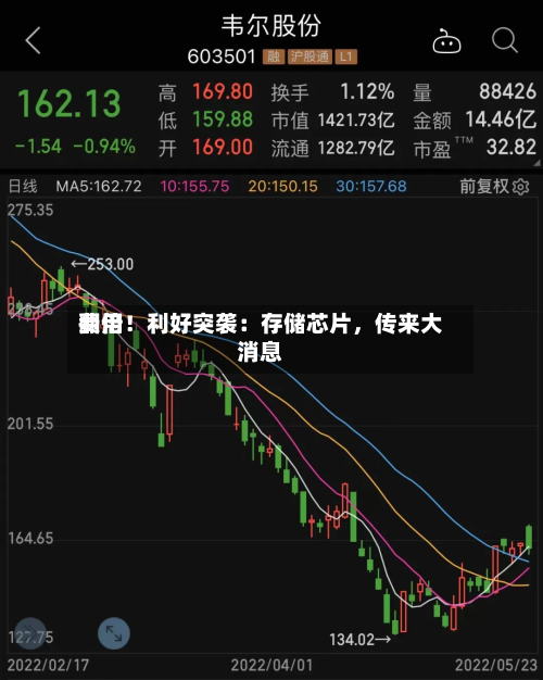 费用翻倍！利好突袭：存储芯片，传来大消息-第3张图片