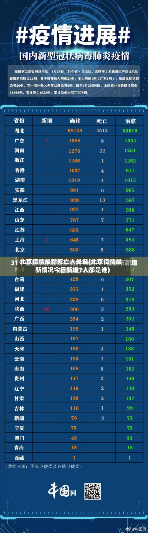 北京疫情最新死亡人是谁(北京疫情最新情况今日新增7人都是谁)-第2张图片