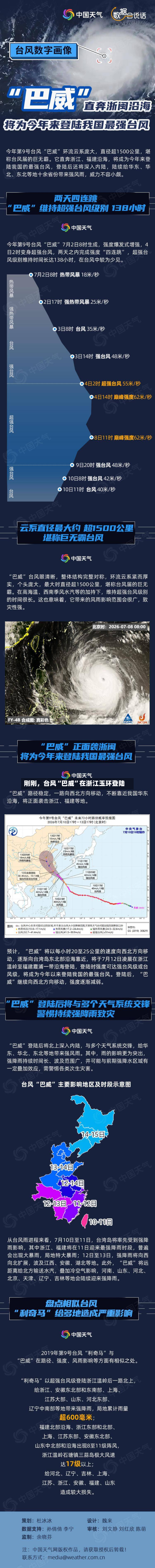 刚刚，台风“巴威”在浙江玉环登陆-第2张图片