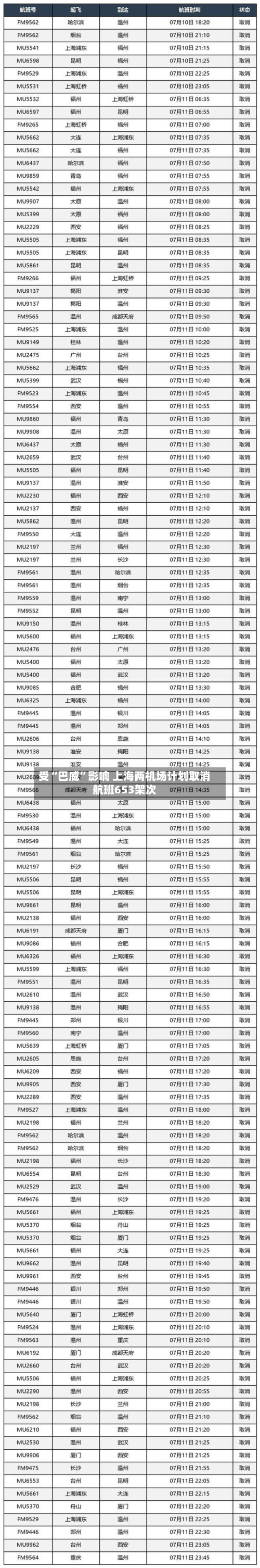 受“巴威”影响 上海两机场计划取消航班653架次-第3张图片