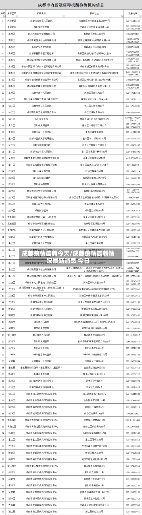 成都疫情最新今天/成都疫情最新情况最新消息 今日-第2张图片